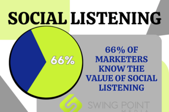 SwingPoint Media: Boost Your Brand With Top Social Listening Tools Today